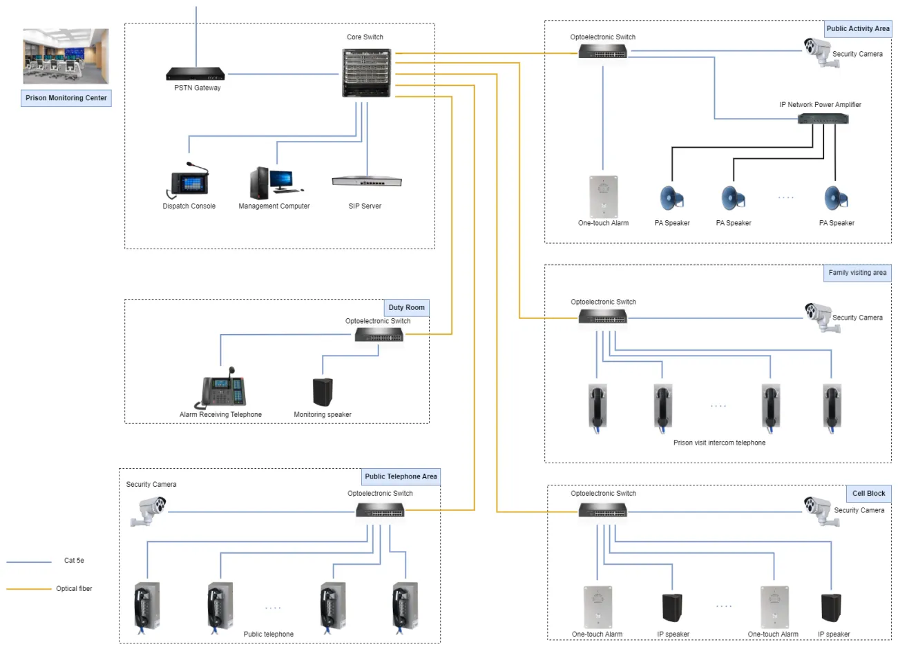 Correctional Facilities View