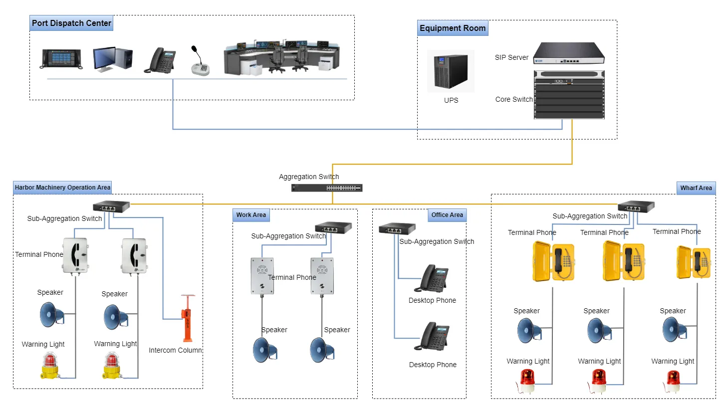 Heavy Machinery Zones (Cranes) View