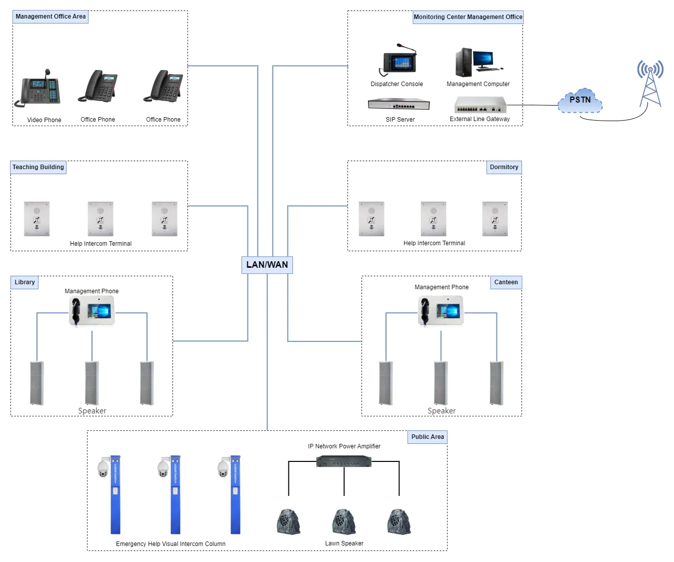 Healthcare & Campus Facilities View