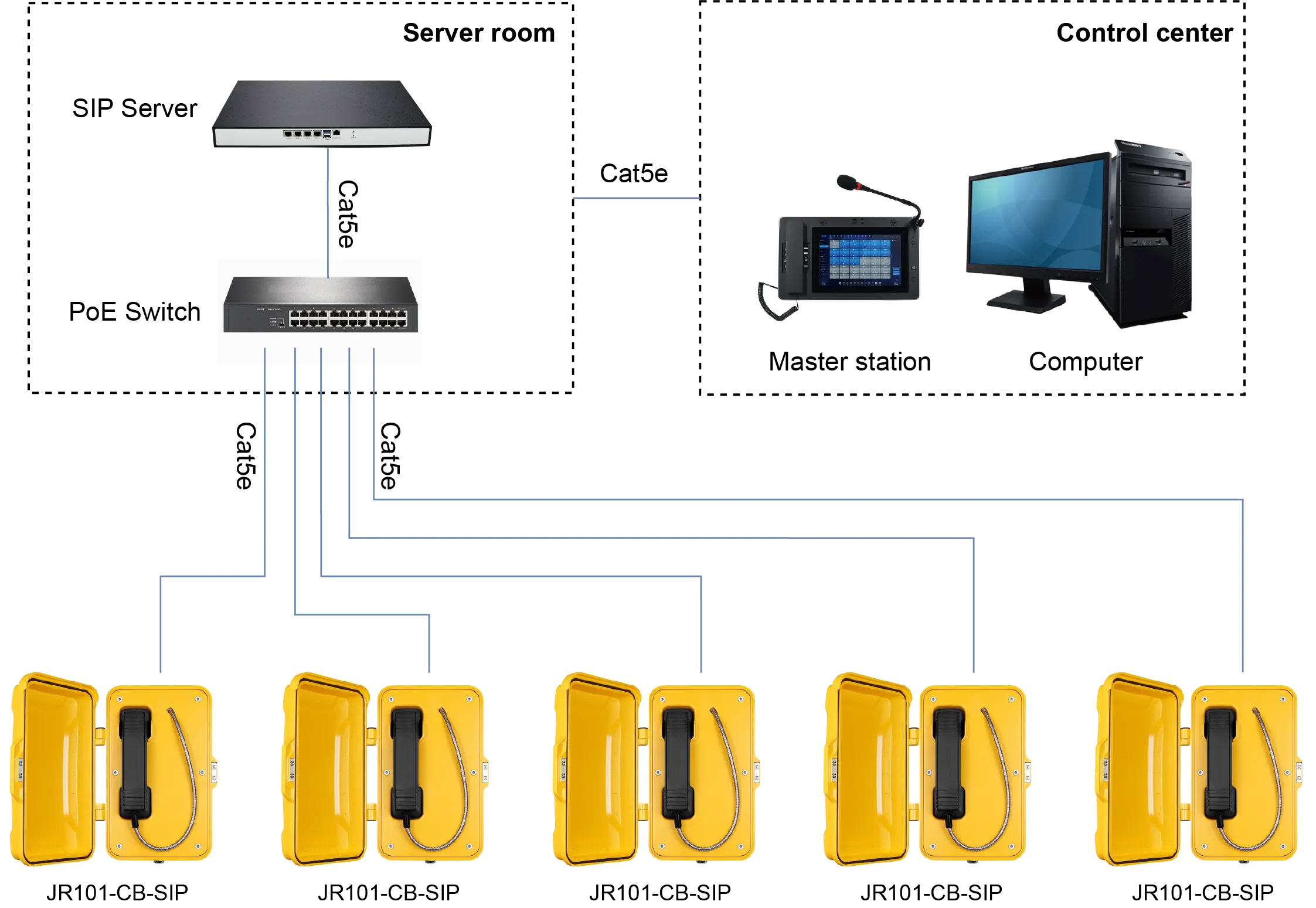JR101-CB-SIP APPLICATIONS