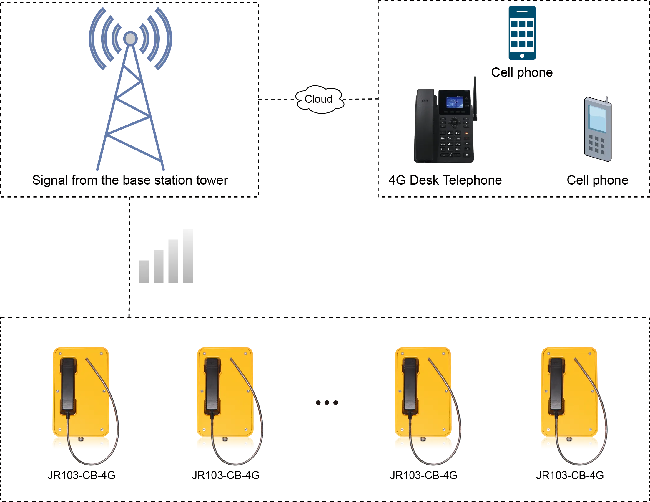 JR103-CB-4G APPLICATIONS