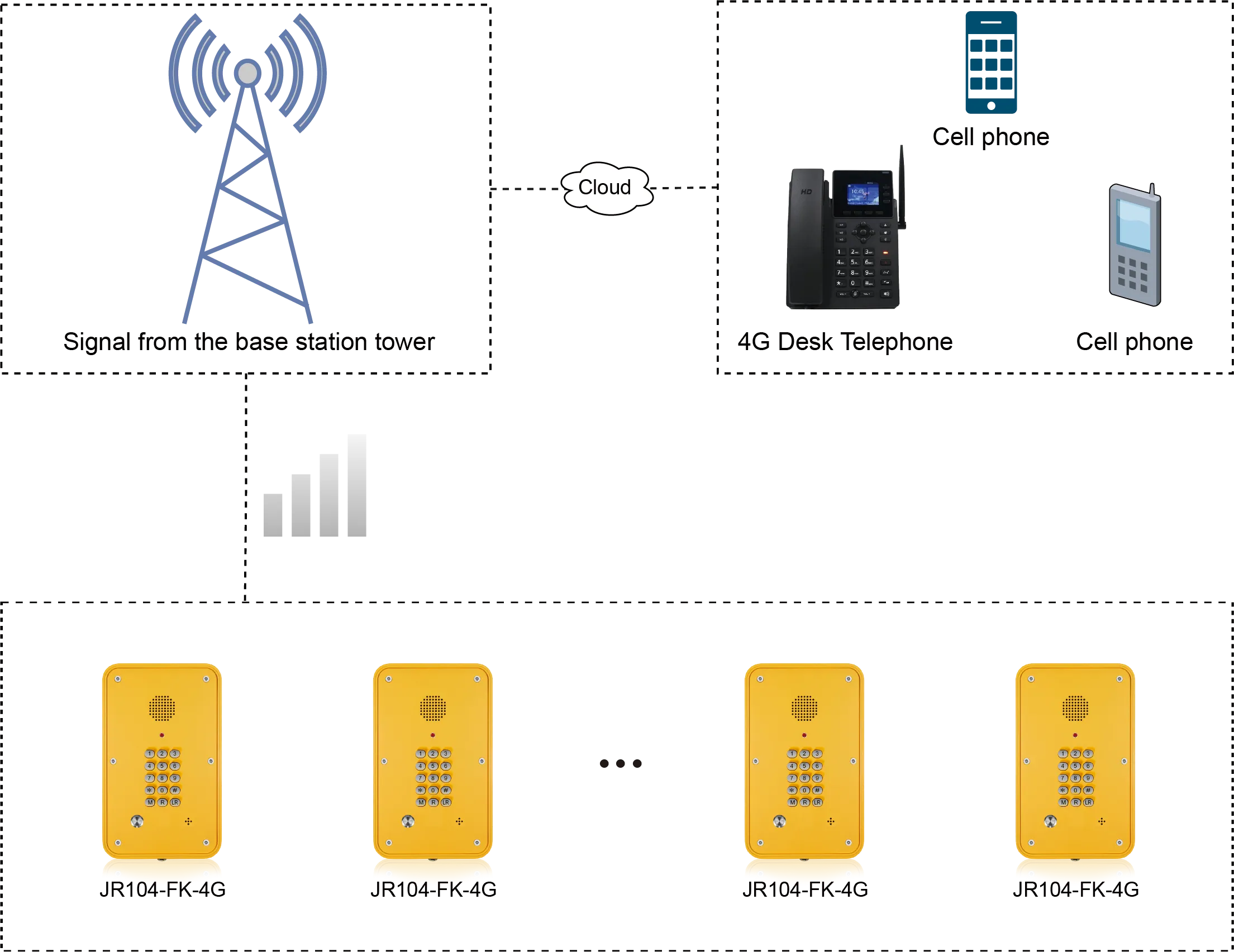 JR104-FK-4G APPLICATIONS