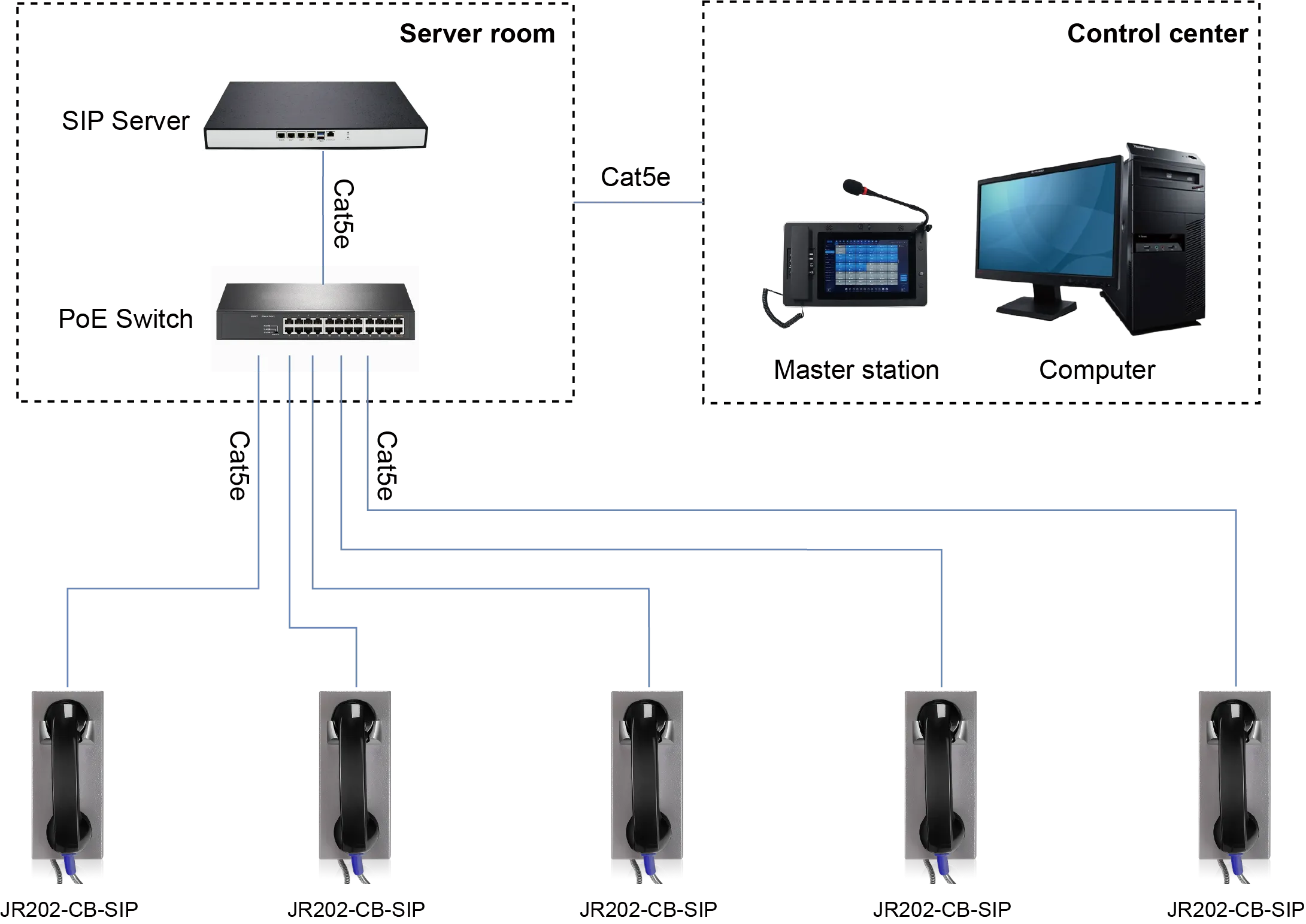JR202-CB-SIP APPLICATIONS