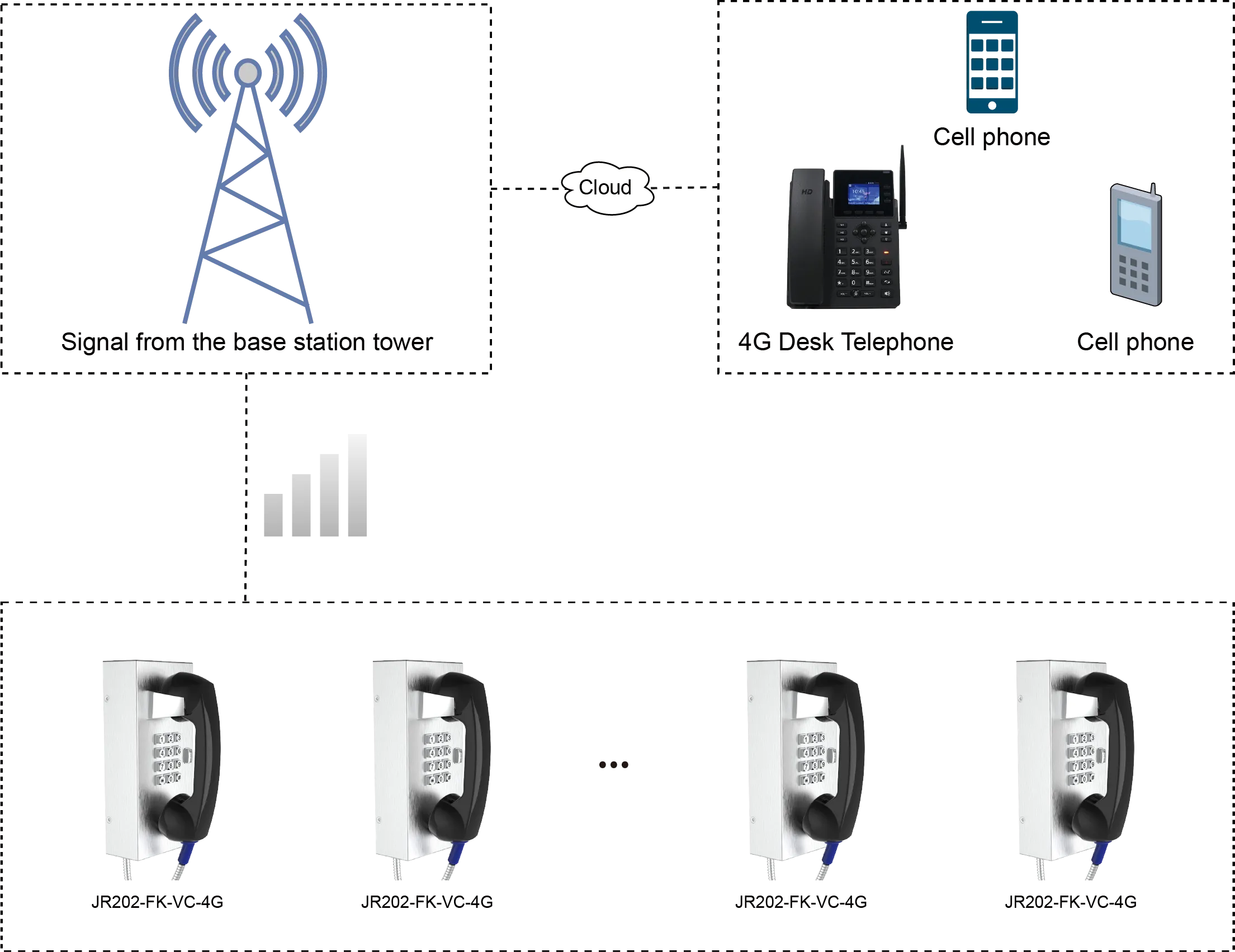 JR202-FK-VC-4G APPLICATIONS
