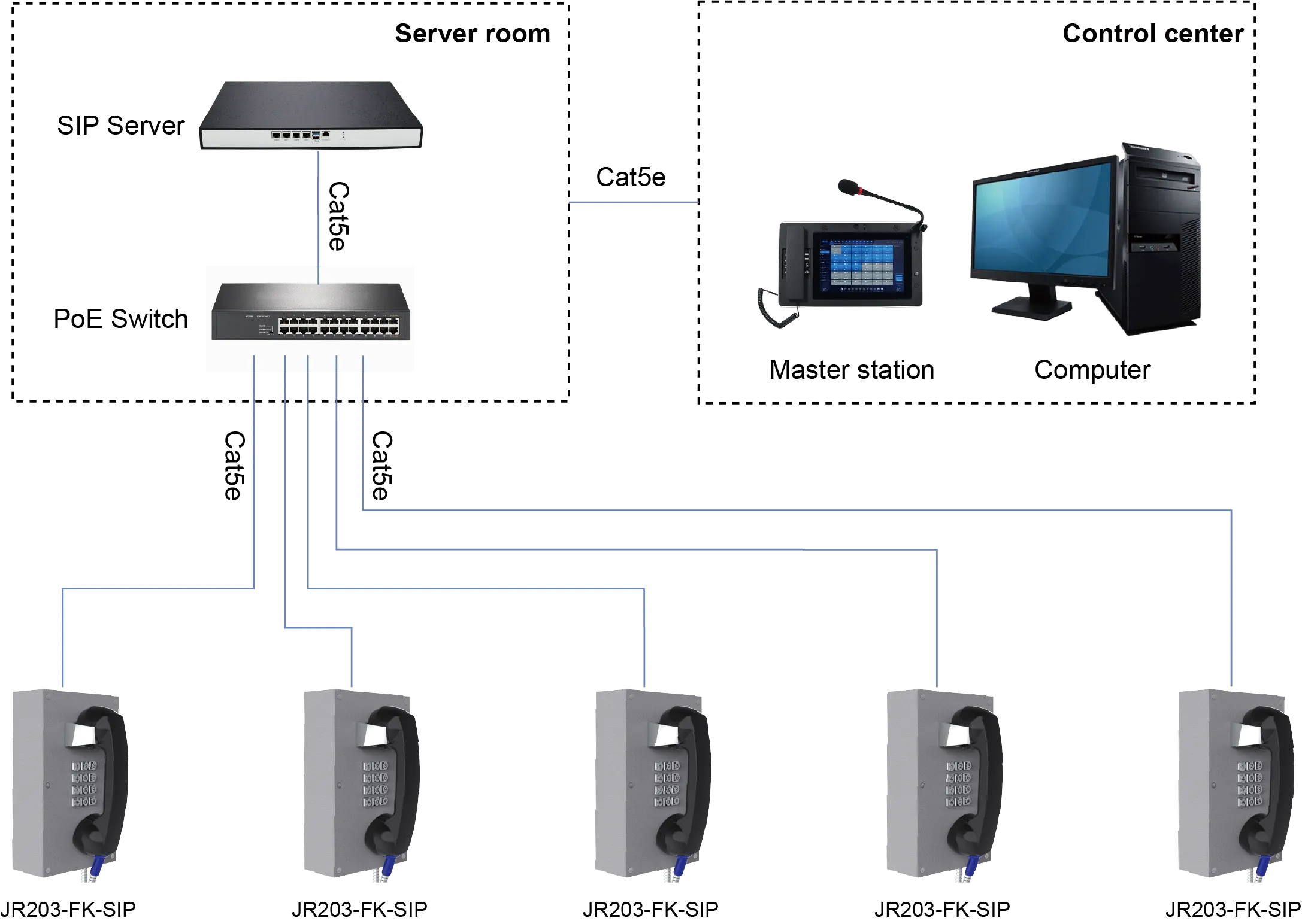 JR203-FK-SIP APPLICATIONS