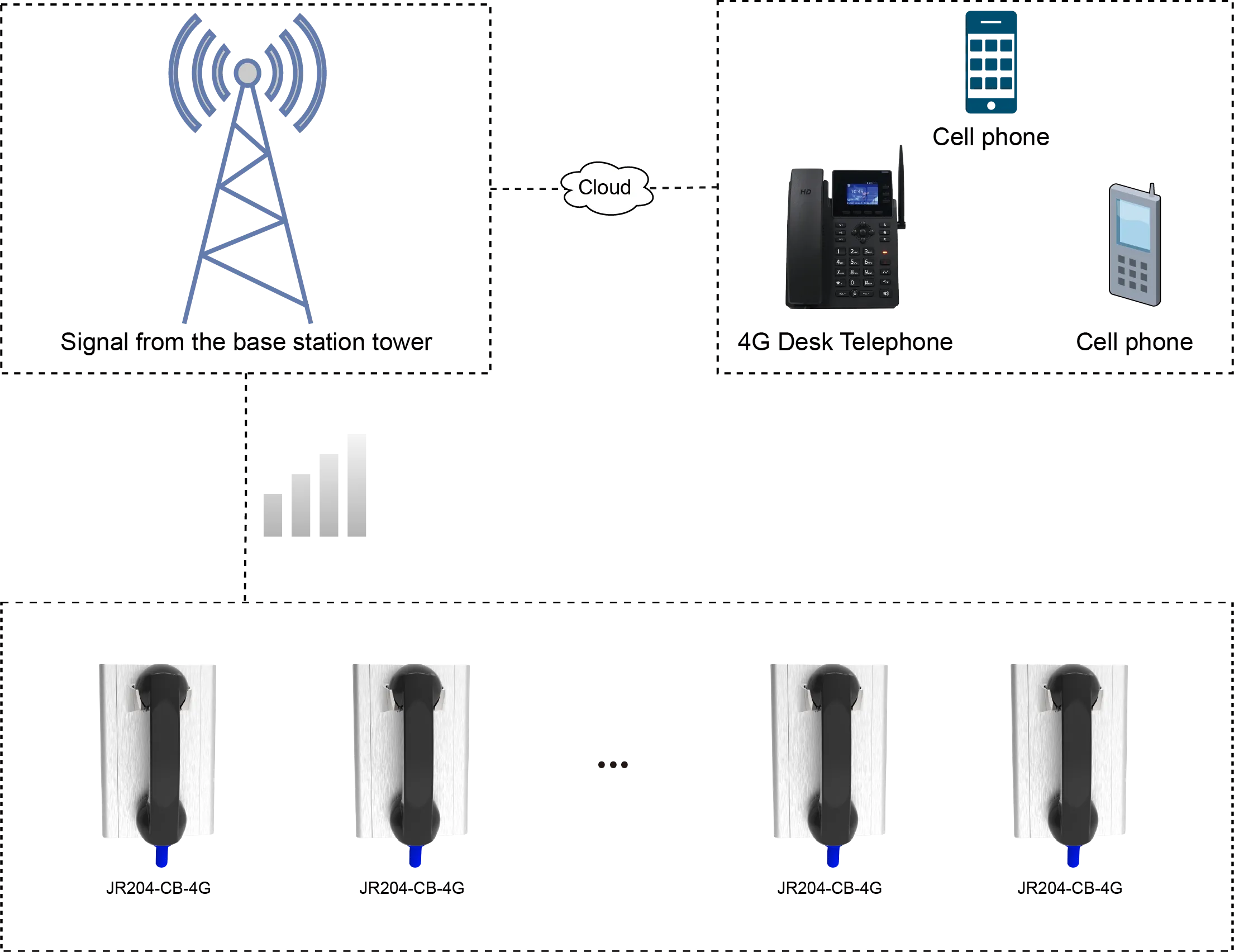 JR204-CB-4G APPLICATIONS