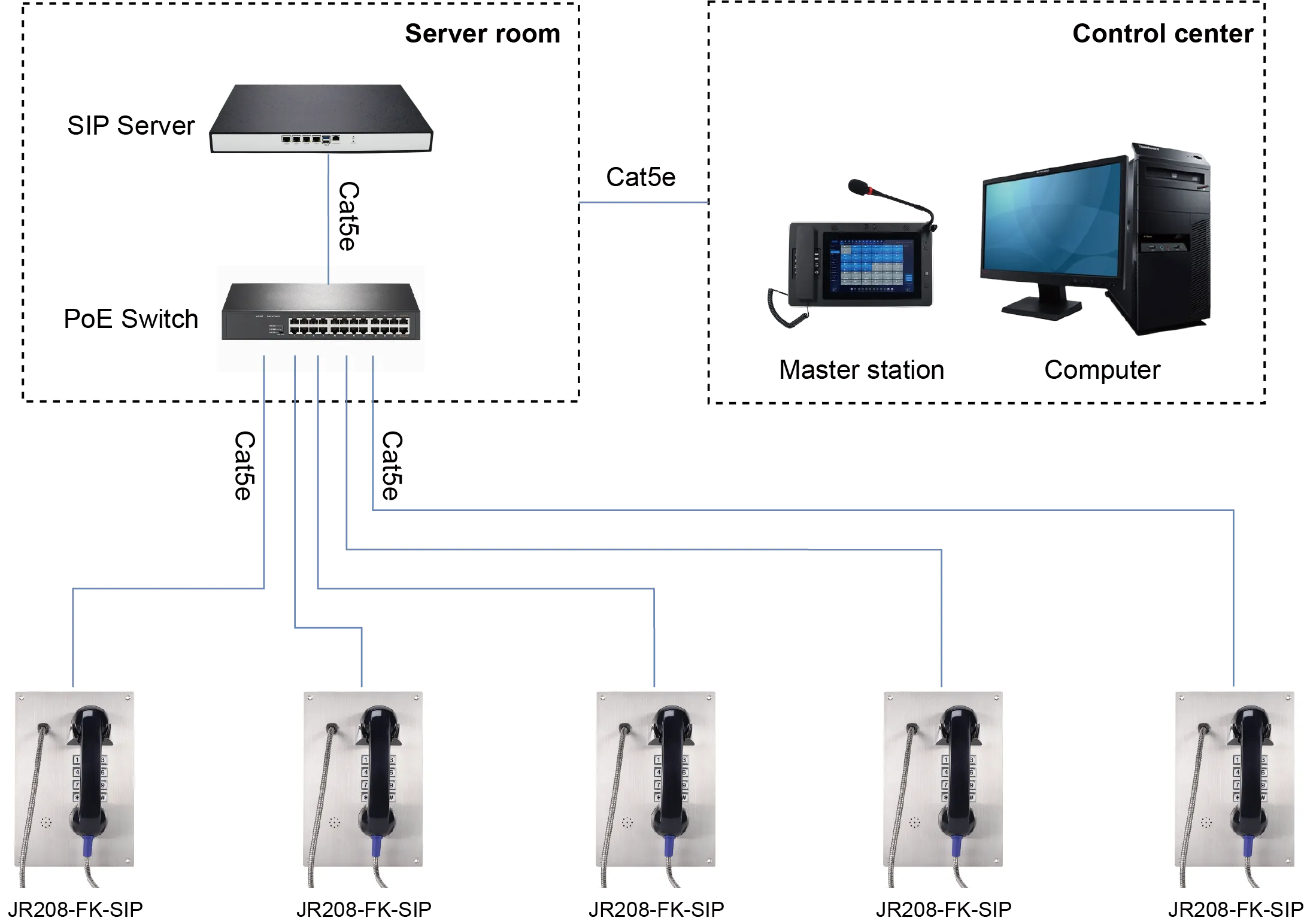 JR208-FK-SIP APPLICATIONS