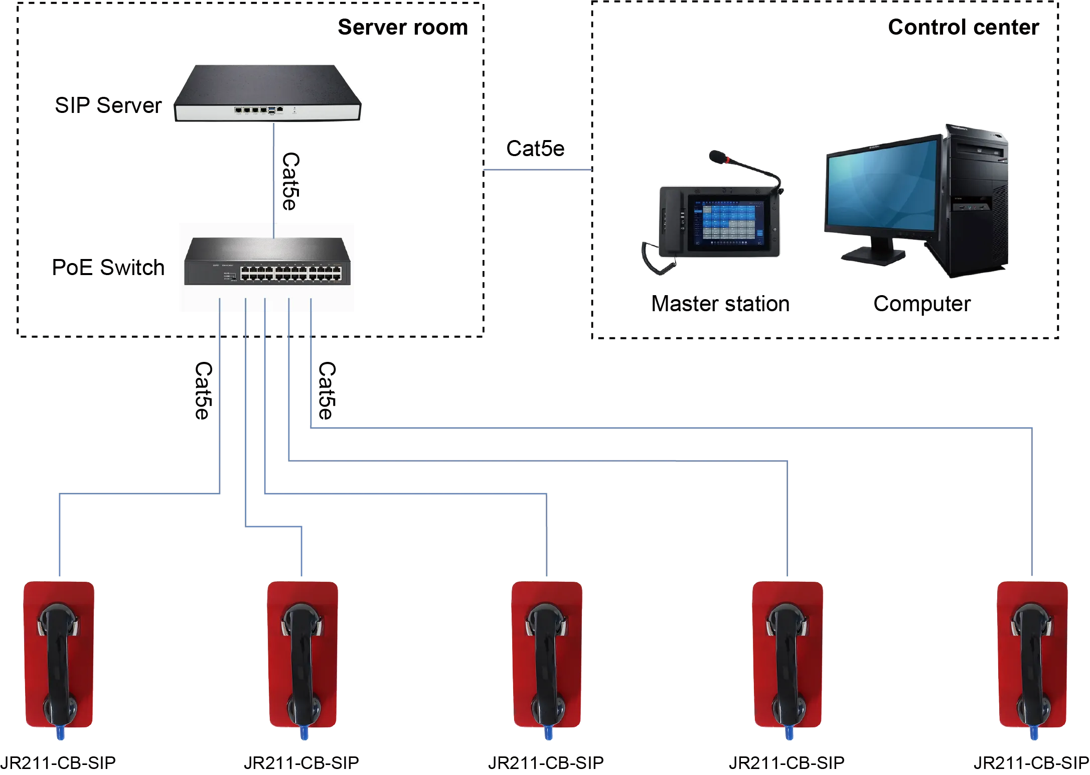 JR211-CB-SIP APPLICATIONS