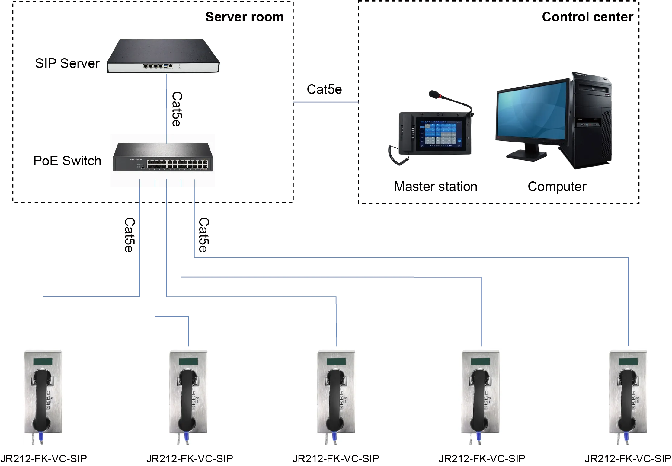 JR212-FK-VC-SIP APPLICATIONS