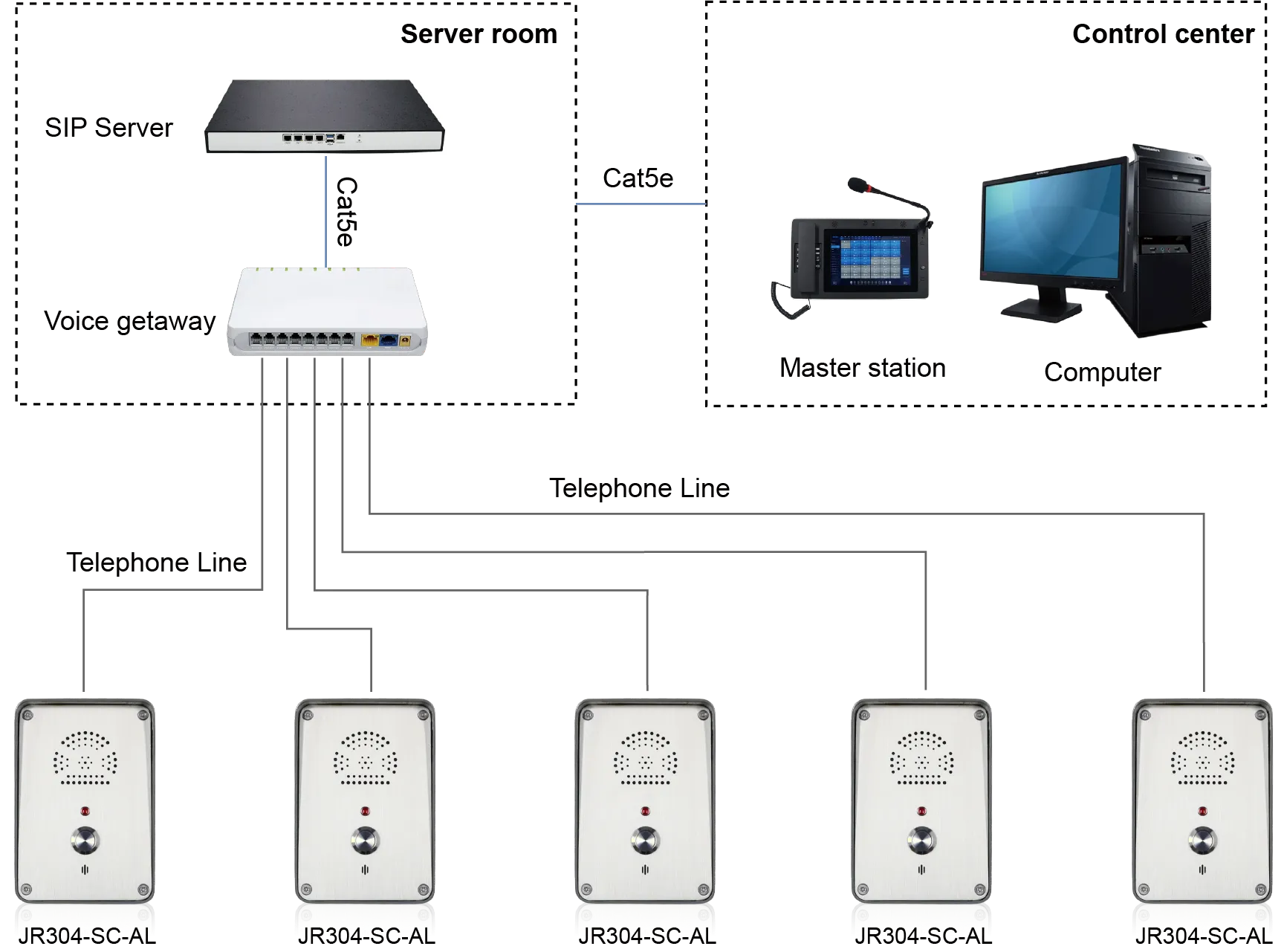 JR305-SC-AL APPLICATIONS