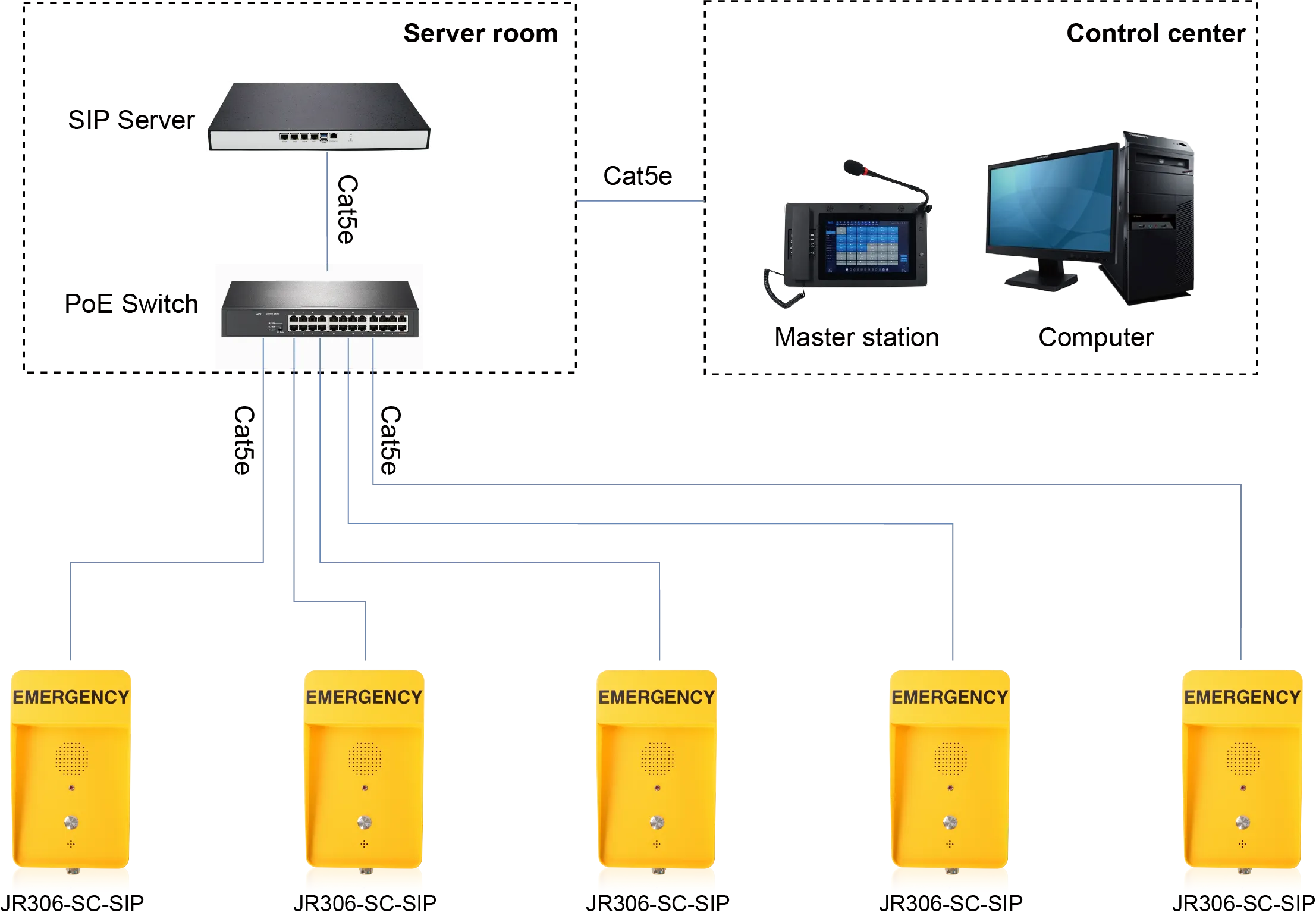 JR306-SC-SIP APPLICATIONS
