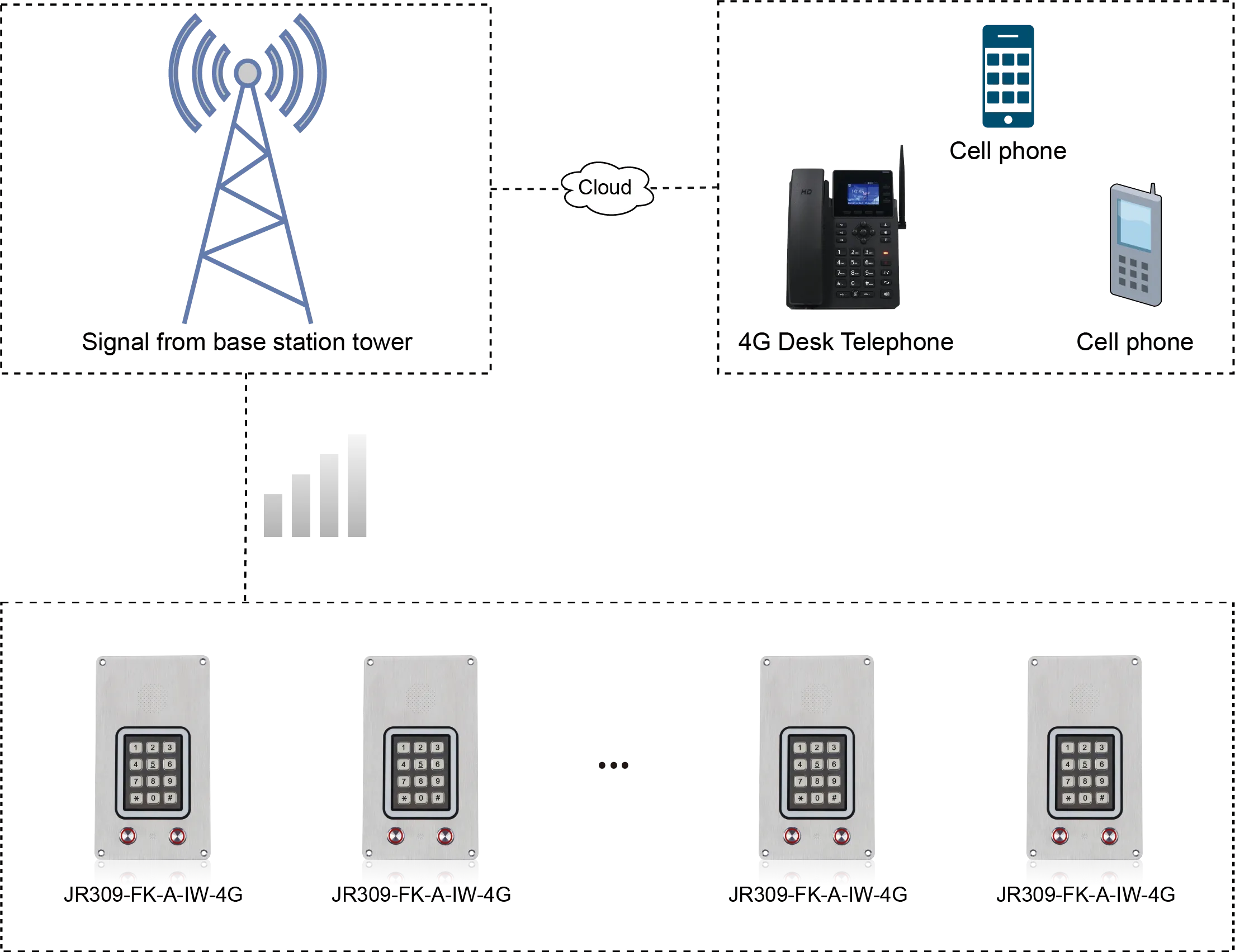 JR309-FK-A-IW-4G APPLICATIONS