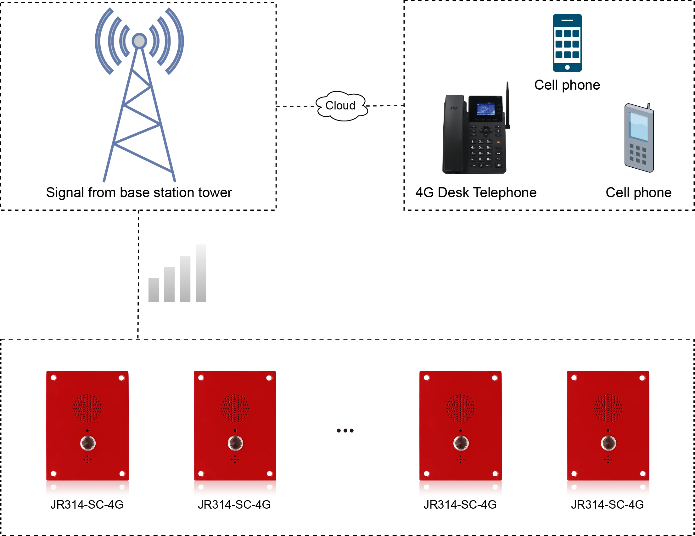 JR314-SC-4G APPLICATIONS