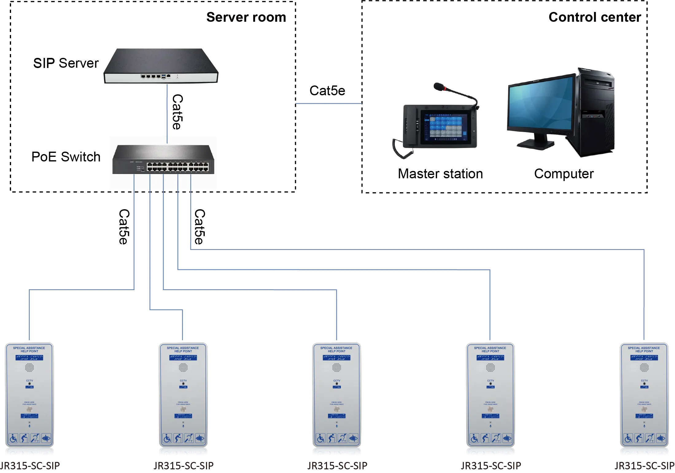 JR315-SC-SIP APPLICATIONS