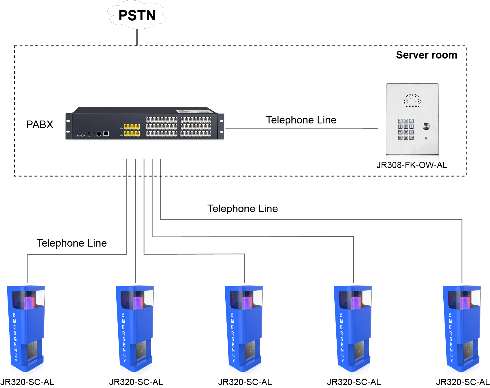 JR320-SC-AL APPLICATIONS
