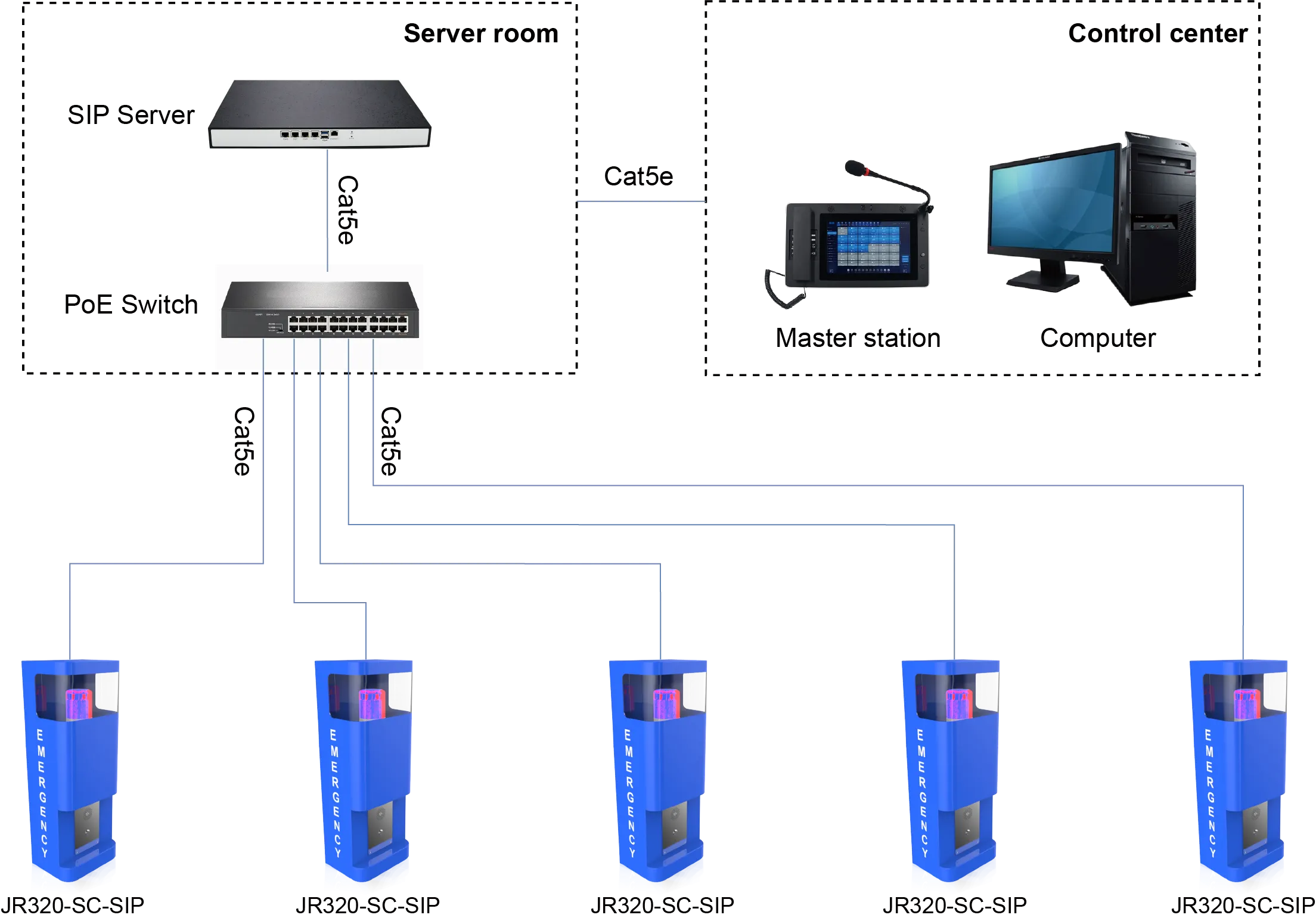 JR320-SC-SIP APPLICATIONS