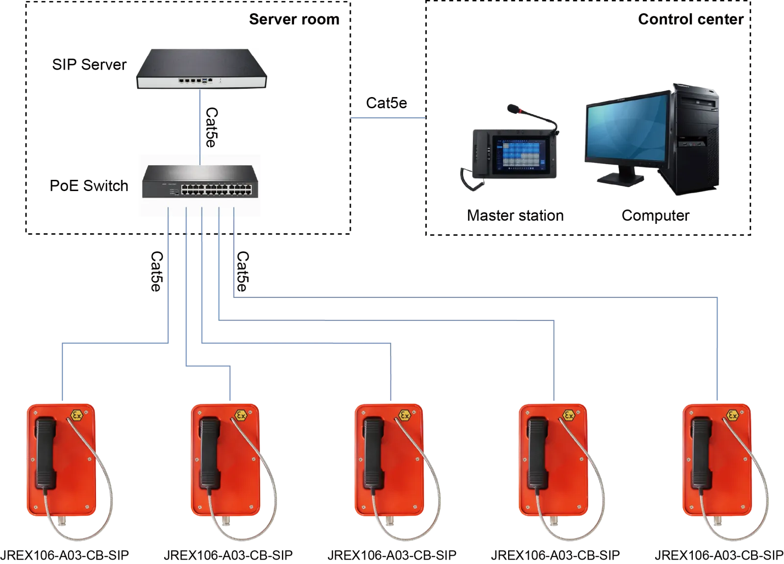 JREX106-A03-CB-SIP APPLICATIONS