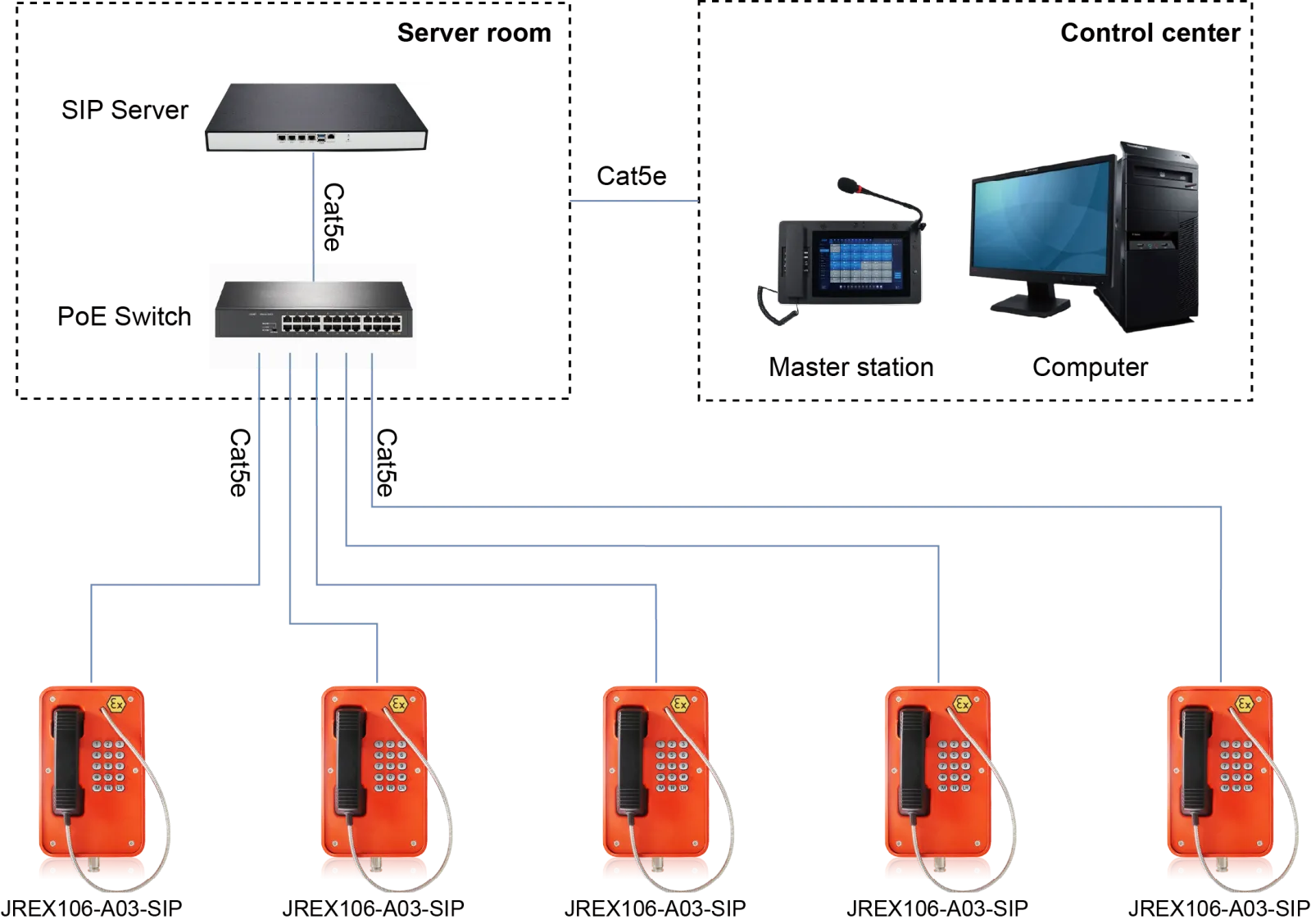 JREX106-A03-SIP APPLICATIONS